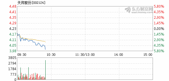 天邦股份股票最新消息全面解读与分析