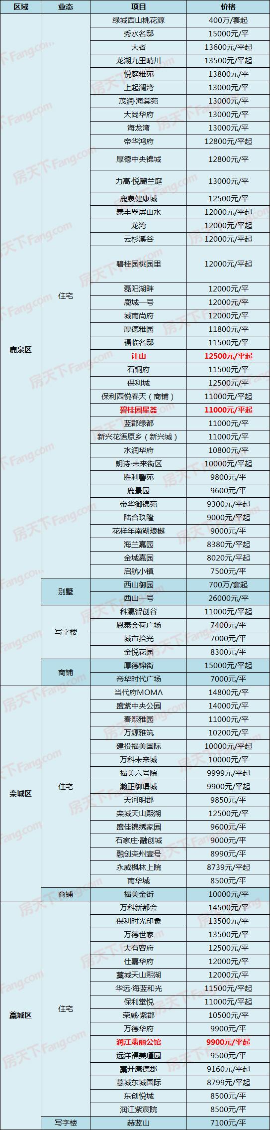 正定房价走势最新消息，深度分析与未来展望