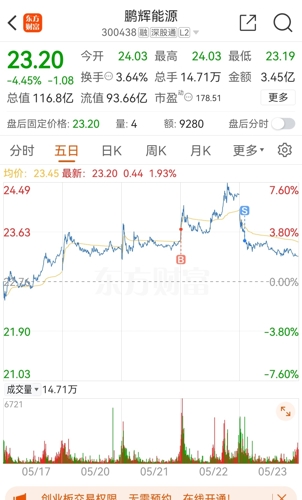 鹏辉能源股票最新消息全面解读