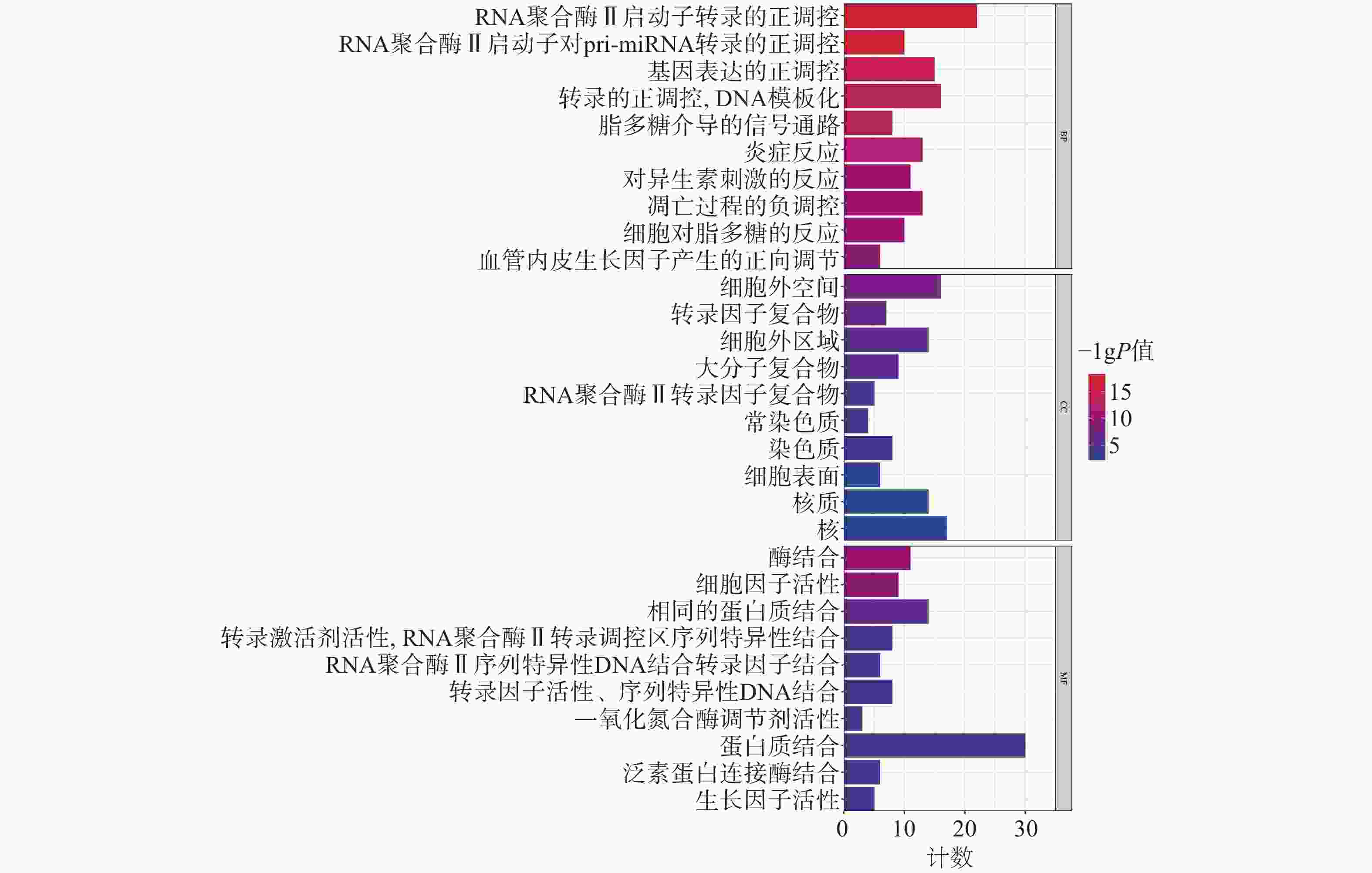 长效八因子临床试验获最新突破与希望成果