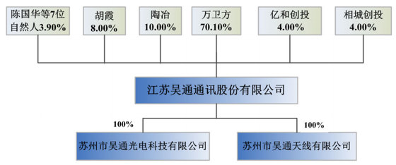 吴通通讯股票最新消息全面解读