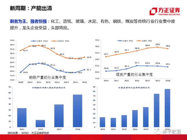 不忘初心 第2页