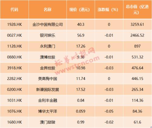 奥门天天开奖码结果2024澳门开奖记录4月9日,现状解答解释定义_钱包版53.570