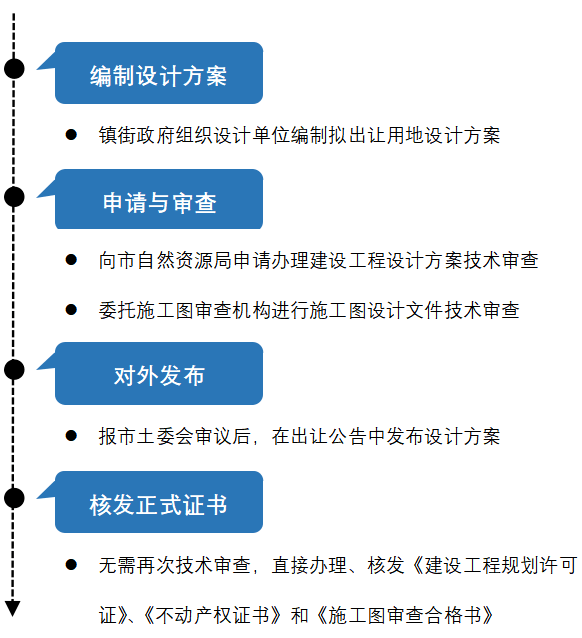 澳门最精准正最精准龙门蚕,高效实施策略设计_4K21.19