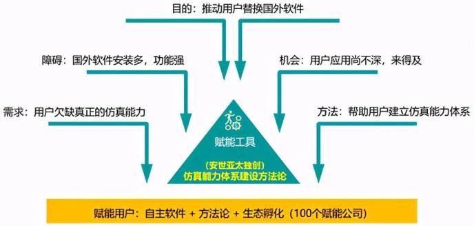 澳门一码一肖一特一中,仿真实现方案_基础版36.525