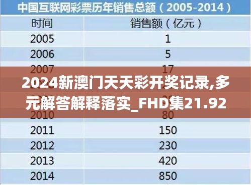 新澳天天彩免费资料2024年3月3日,国产化作答解释落实_win305.210