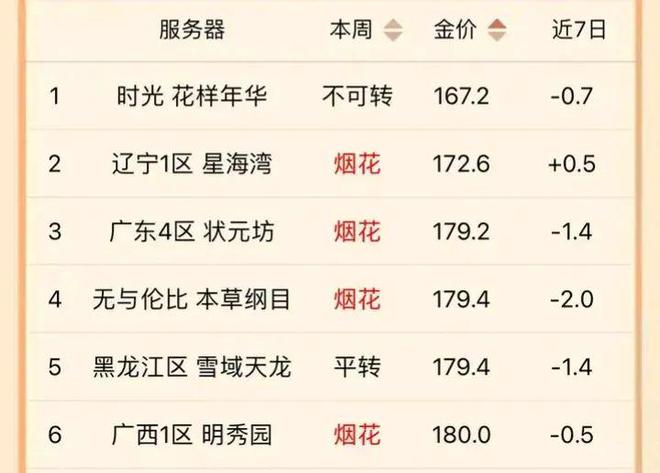 新澳正版资料免费大全,收益成语分析落实_专业版150.205