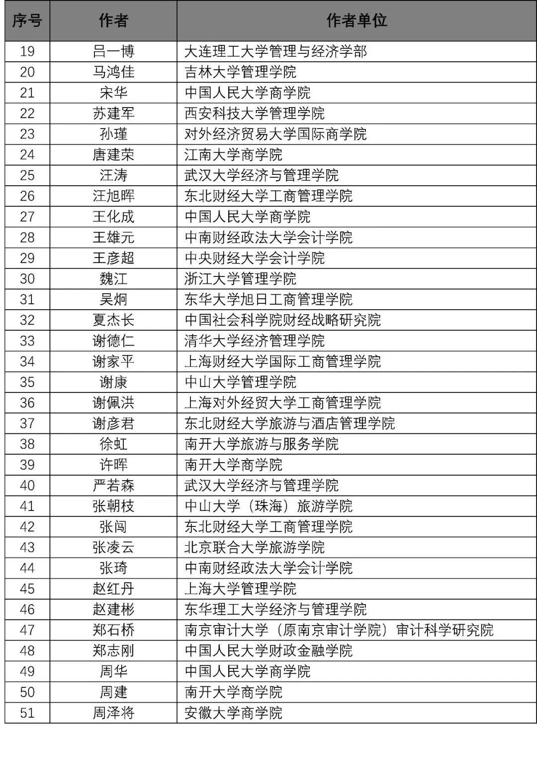 新奥门资料大全免费澳门资料,专家解读说明_S19.603