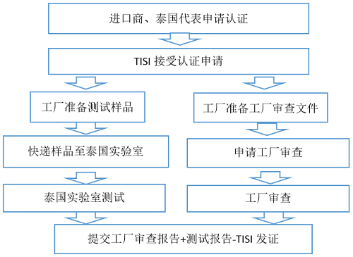 澳门内部资料一码公开验证,实践研究解析说明_mShop32.254