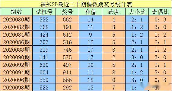 澳门三中三码精准100%,全面设计实施策略_OP36.968