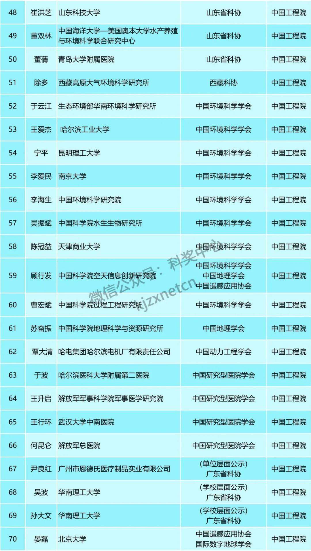 澳门六开结果和查询,广泛的关注解释落实热议_手游版1.118