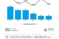 澳特一码一肖一特,安全设计策略解析_Chromebook31.620