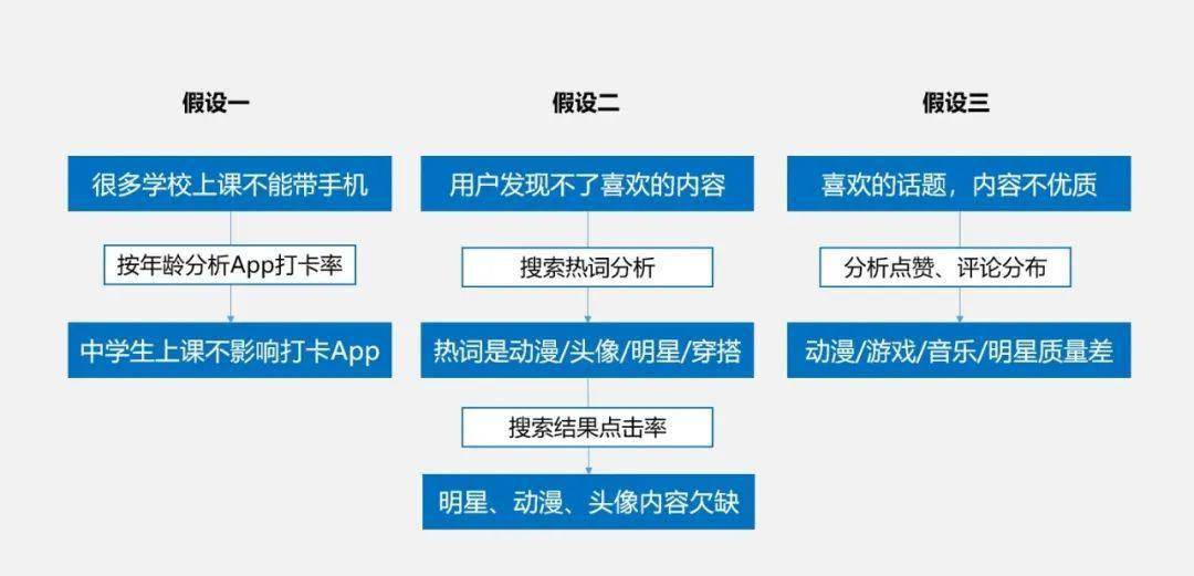 暮色森林 第2页