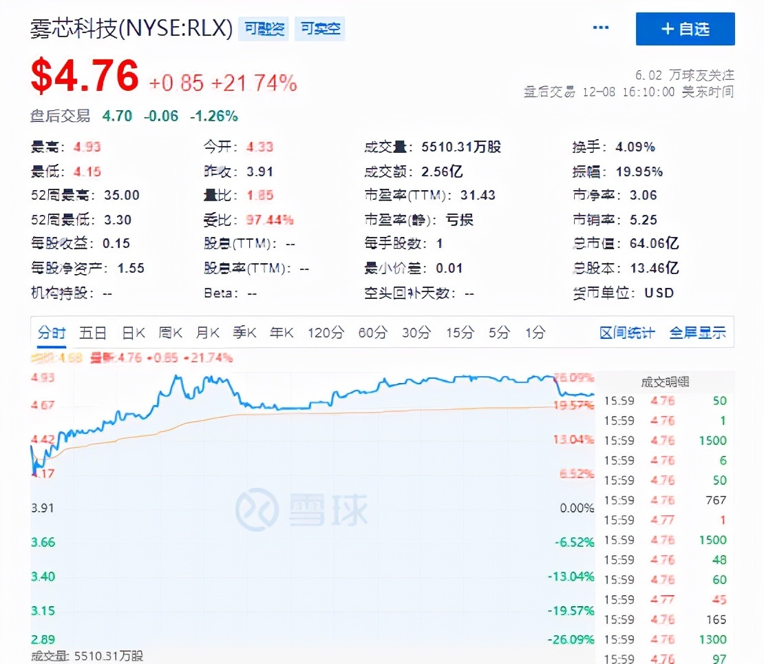 夜幕降临 第2页