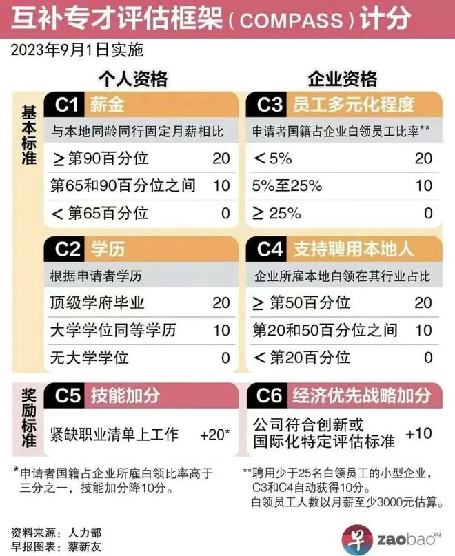 三肖三期必出特肖资料,安全评估策略_C版31.585