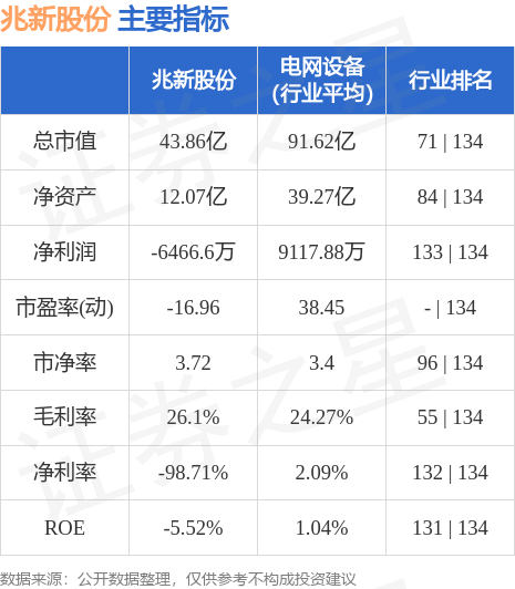 兆新股份股票最新消息深度解读