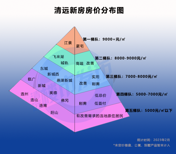 清远市房价最新动态概览