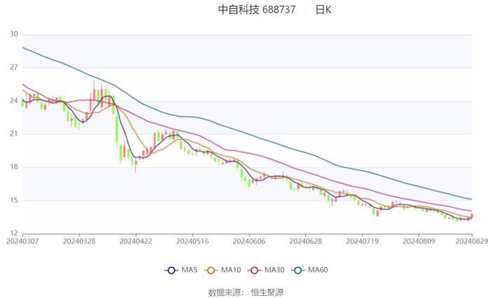 2024年澳门今晚开奖结果,整体规划执行讲解_5DM84.557