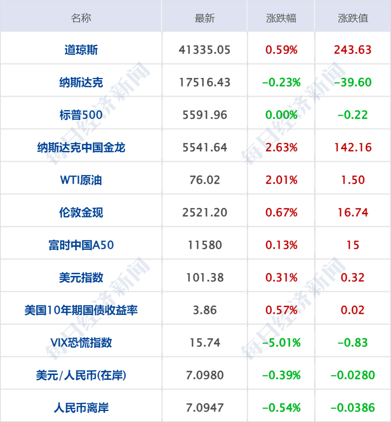 2024澳门特马今晚开奖49图,数据解析支持计划_FT25.438