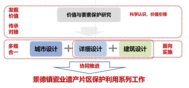 新澳精准资料免费提供4949期,整体规划执行讲解_静态版54.55