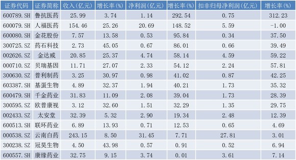 2024澳门天天开好彩大全53期,收益成语分析落实_3DM7.239