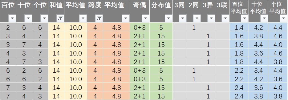 亡魂 第2页