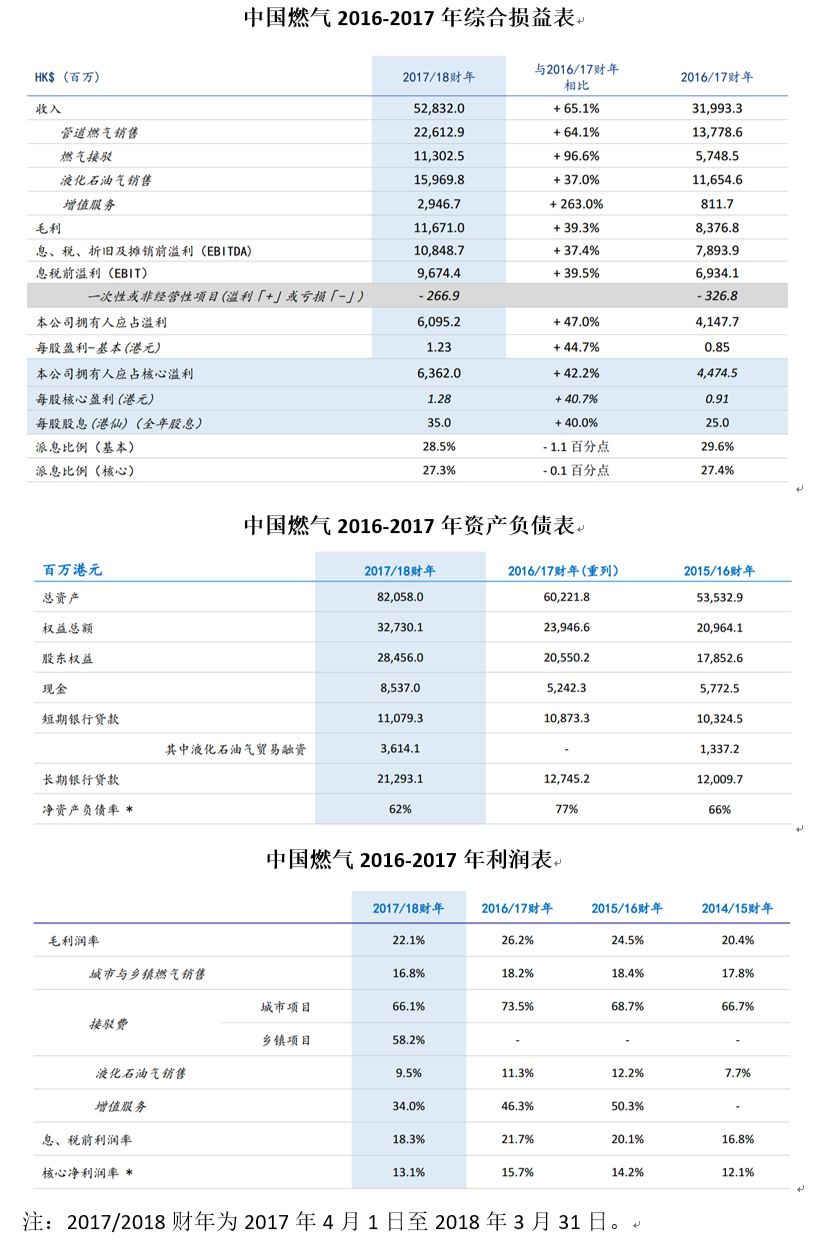 新奥门资料大全,数据整合实施_Prestige86.795