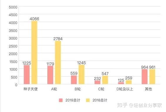 心脏偷懒 第2页