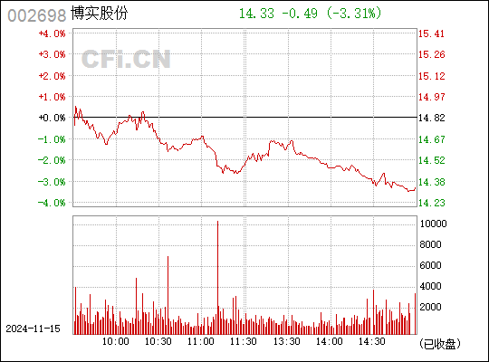 博实股份股票最新消息全面解读与分析