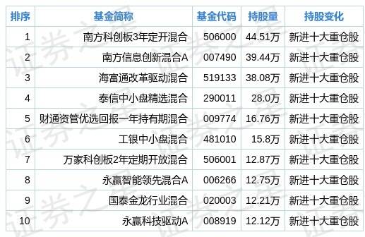 2024年新澳门开码历史记录,实地数据评估方案_标准版59.820