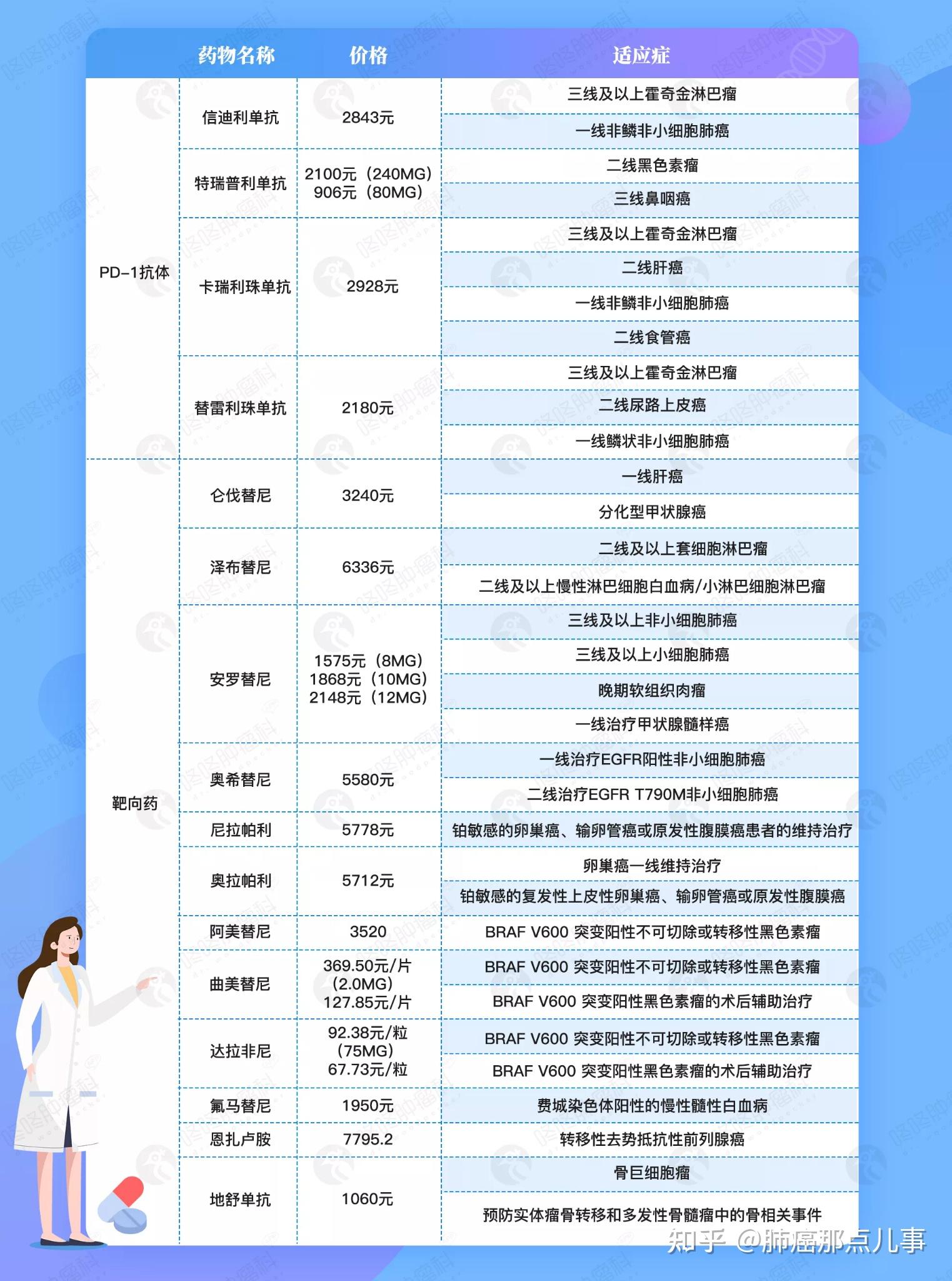 靶向药2023价格一览表,可靠策略分析_特供版12.277