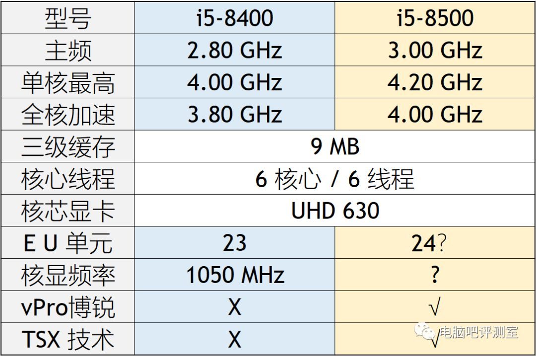 新澳好彩免费资料查询小龙女,高效计划分析实施_UHD版84.250