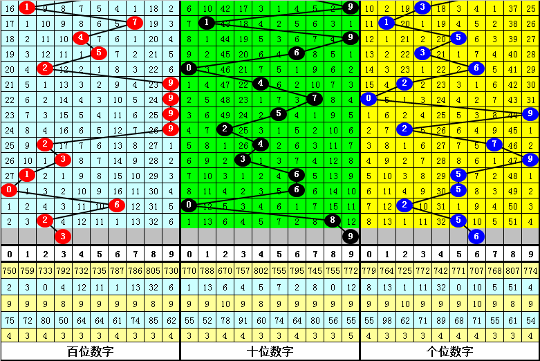 澳门10码中特期期准,深度研究解释定义_Console37.537