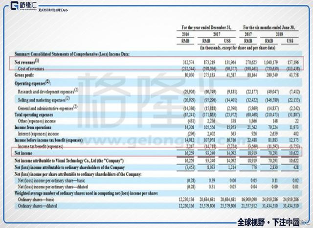 2024澳门马今晚开奖记录,仿真技术方案实现_经典版44.736