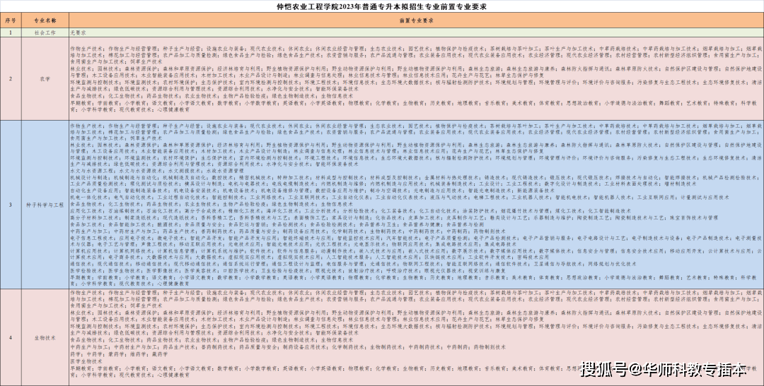 2024新澳精准资料大全,新兴技术推进策略_试用版7.238