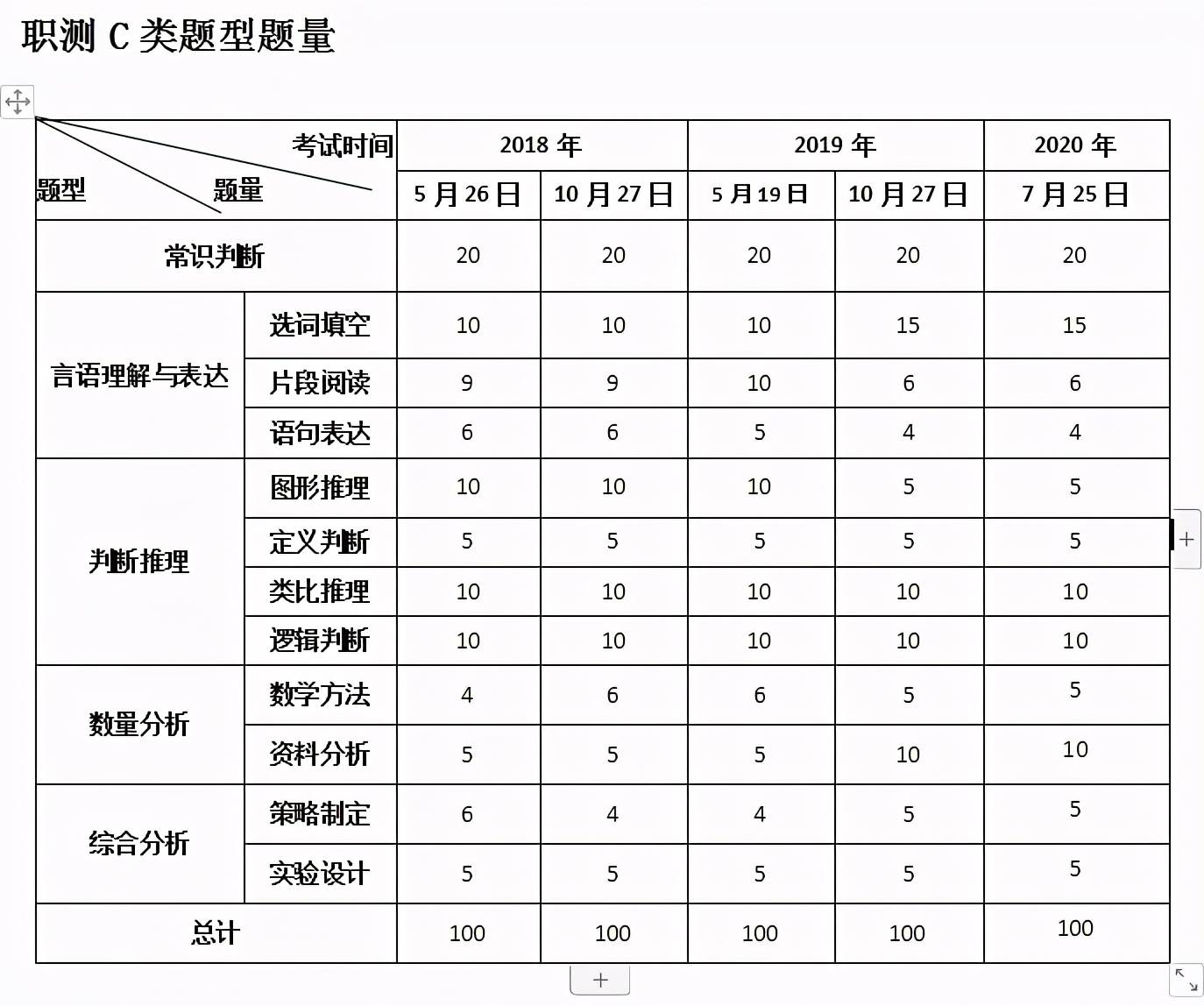 新奥门天天开奖资料大全,创新性策略设计_3K70.810