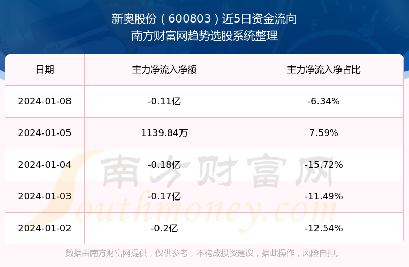 新奥码开奖结果查询,数据支持计划设计_影像版93.837