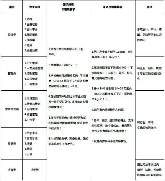 深圳地铁招聘网，开启地铁之旅，最新岗位等你来