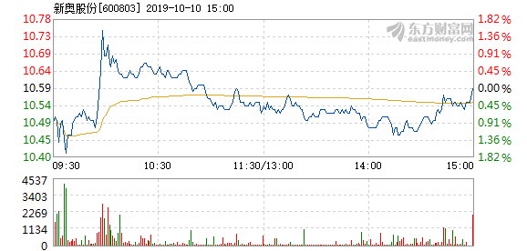 新奥开什么今晚,迅速执行计划设计_精装款88.234