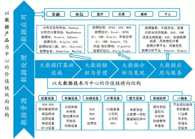 投资者关系 第72页