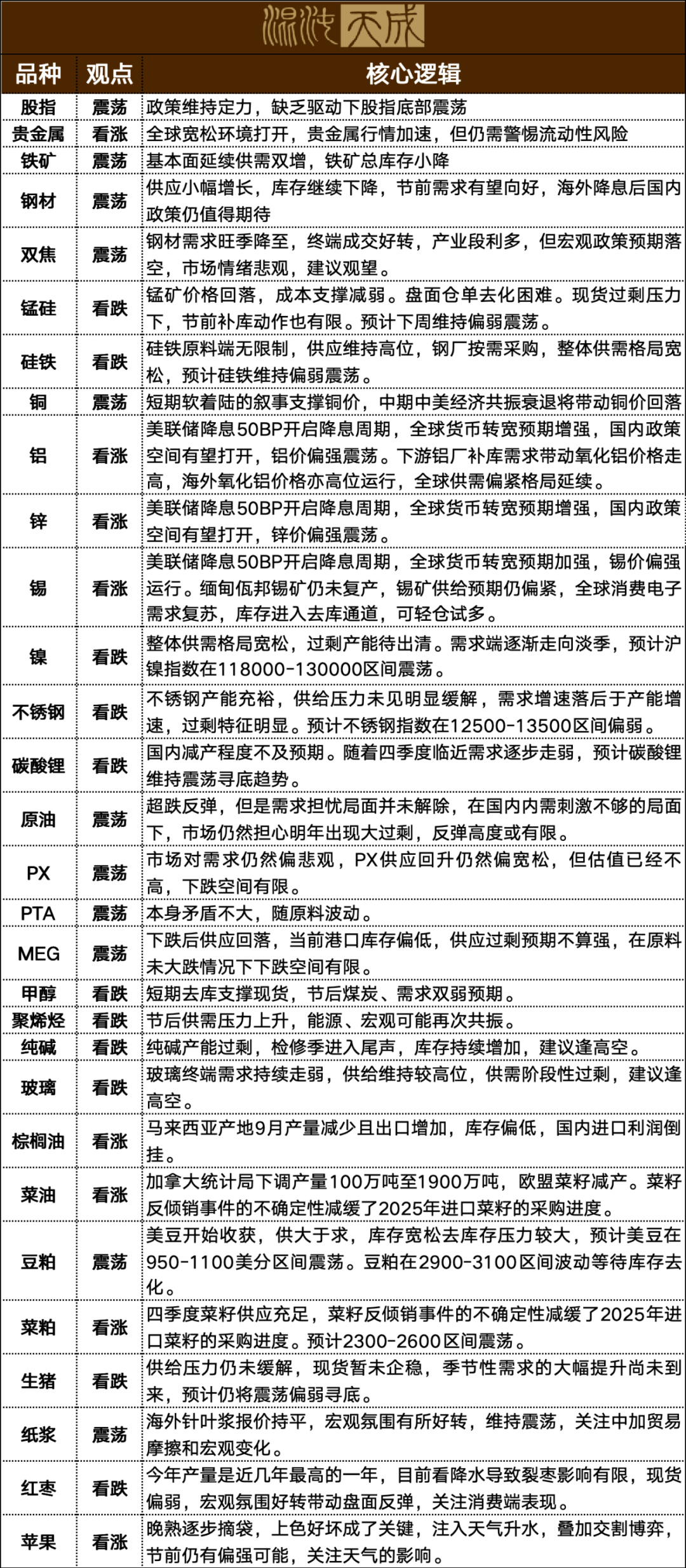 2024香港历史开奖结果查询表最新,收益分析说明_9DM79.51