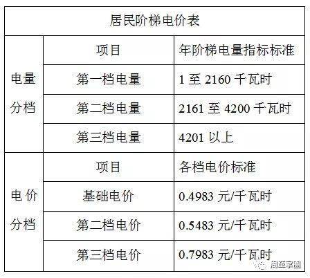 一码一肖100%中用户评价,最新解答解析说明_bundle58.834