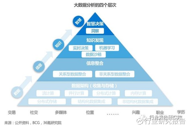 新澳资料免费大全,实地评估解析数据_uShop92.282