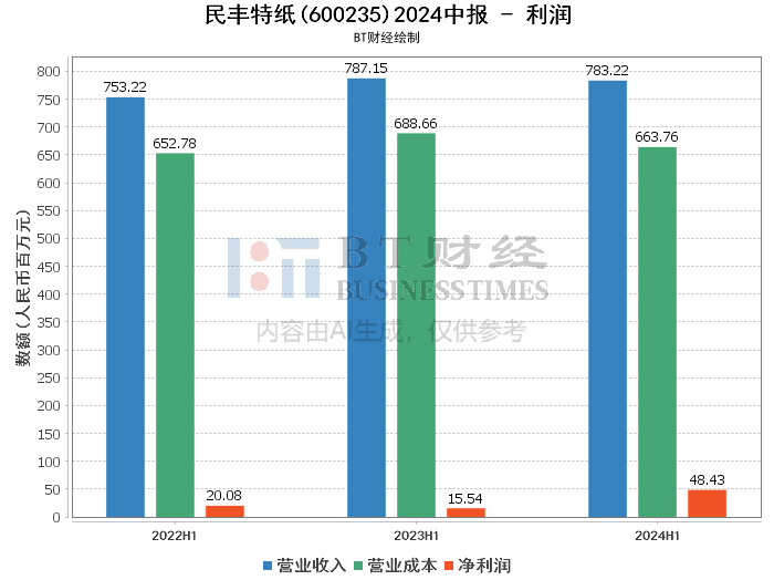 2024年澳门特马今晚开码,深入数据应用计划_SE版25.394