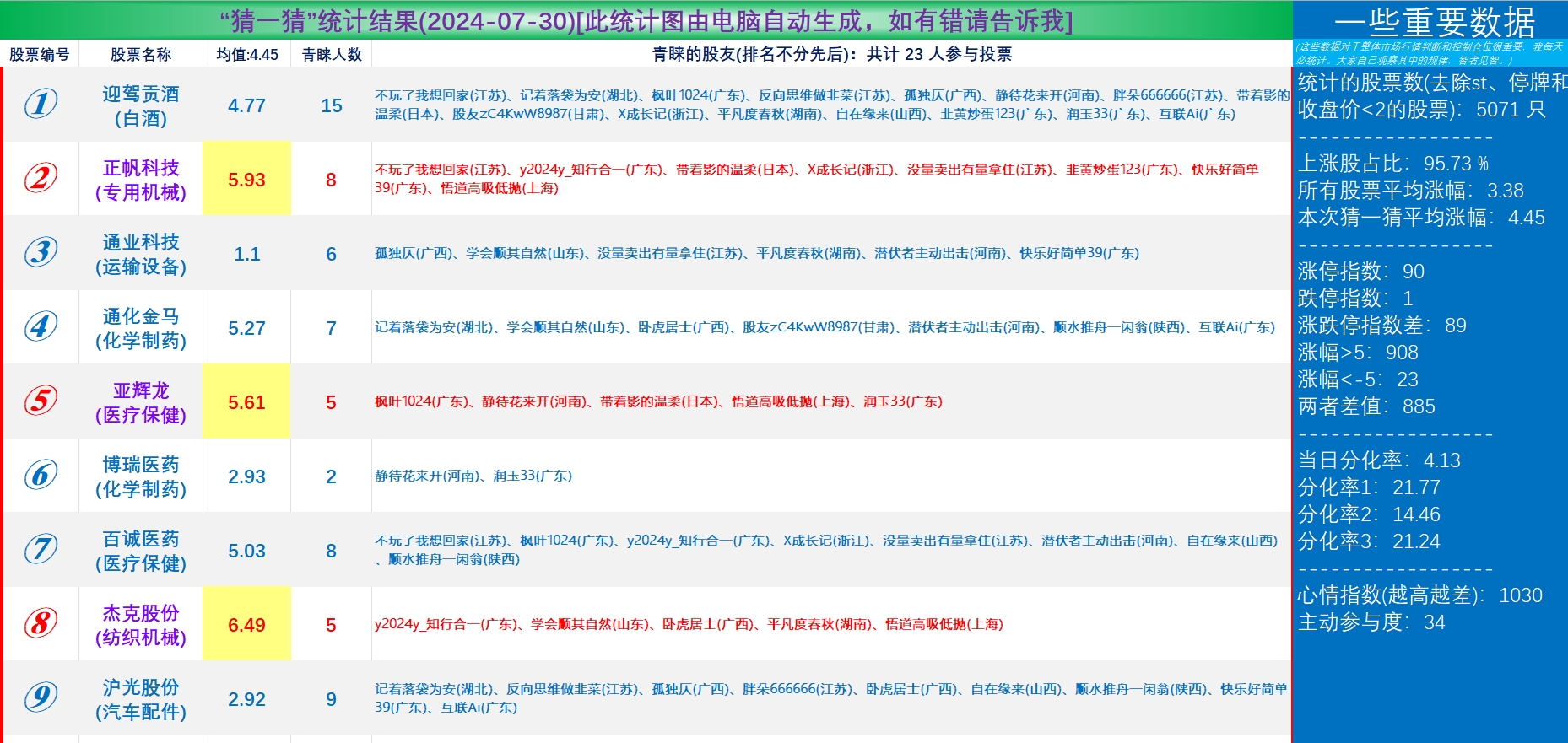 2024年一肖一码一中一特,科技成语分析落实_tool26.425