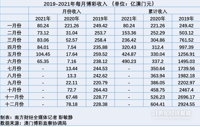 新澳门彩历史开奖记录走势图,可持续发展实施探索_SP90.818