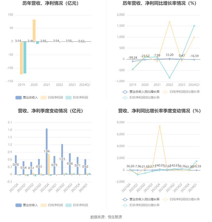 新奥天天免费资料公开,深入解析设计数据_完整版77.177