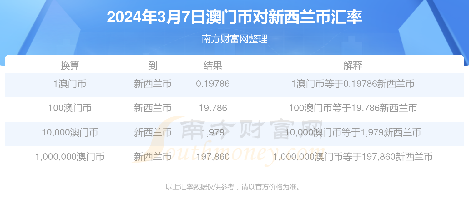 新澳门最新开奖结果今天,可靠性方案设计_The14.161