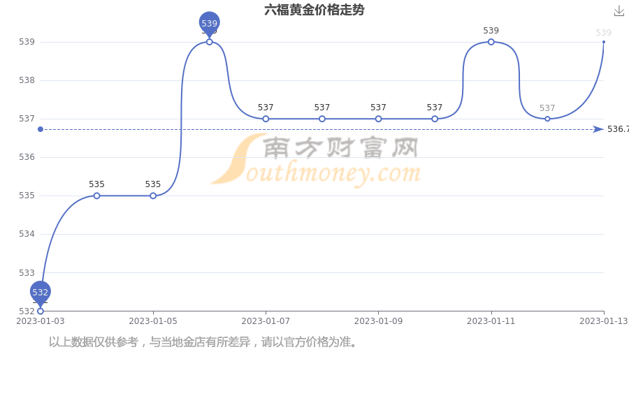 澳门六开奖结果2023开奖记录查询网站,数据分析引导决策_黄金版26.975