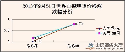 国际白银最新行情解析，市场走势与影响因素深度剖析